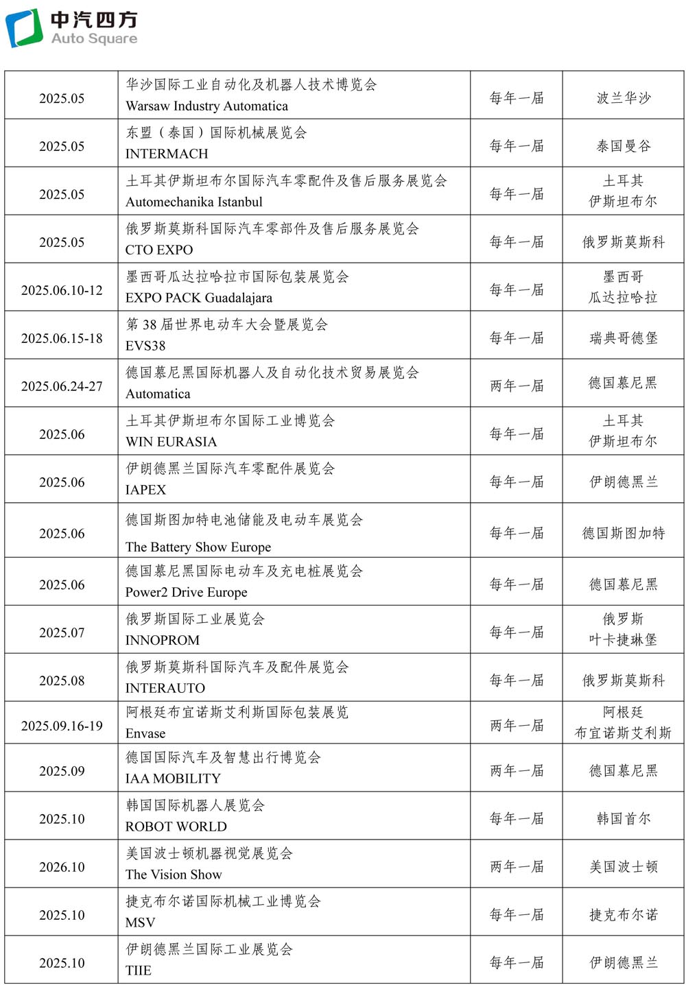 2025-2026年度中汽四方国际国内会展活动一览表(3)(1)-2.jpg
