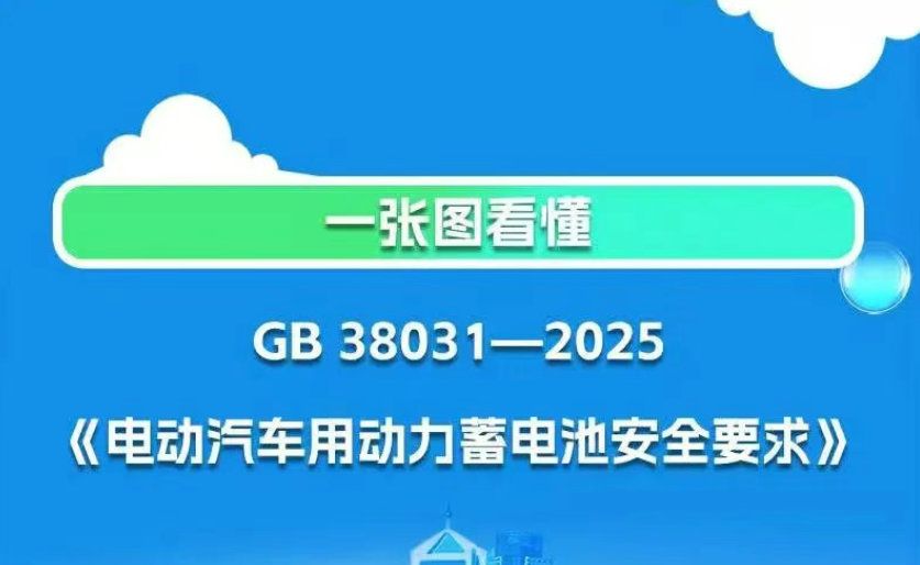 《电动汽车用动力蓄电池安全要求》强制性国标来了！一图读懂_北京中汽四方会展有限公司